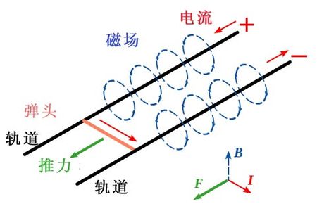 色播平台